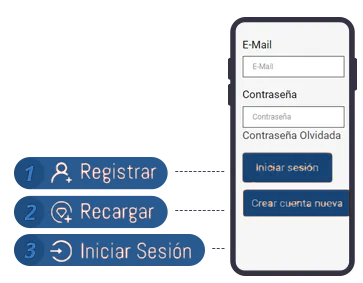 11 Pasos-para-registrarse 11 Pasos-para-registrarse
